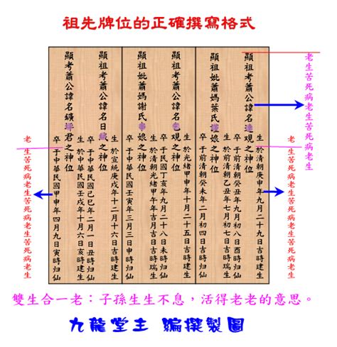 神主牌祖先牌位寫法